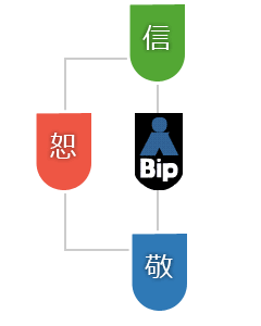 BIP Systems Viet Nam Profile